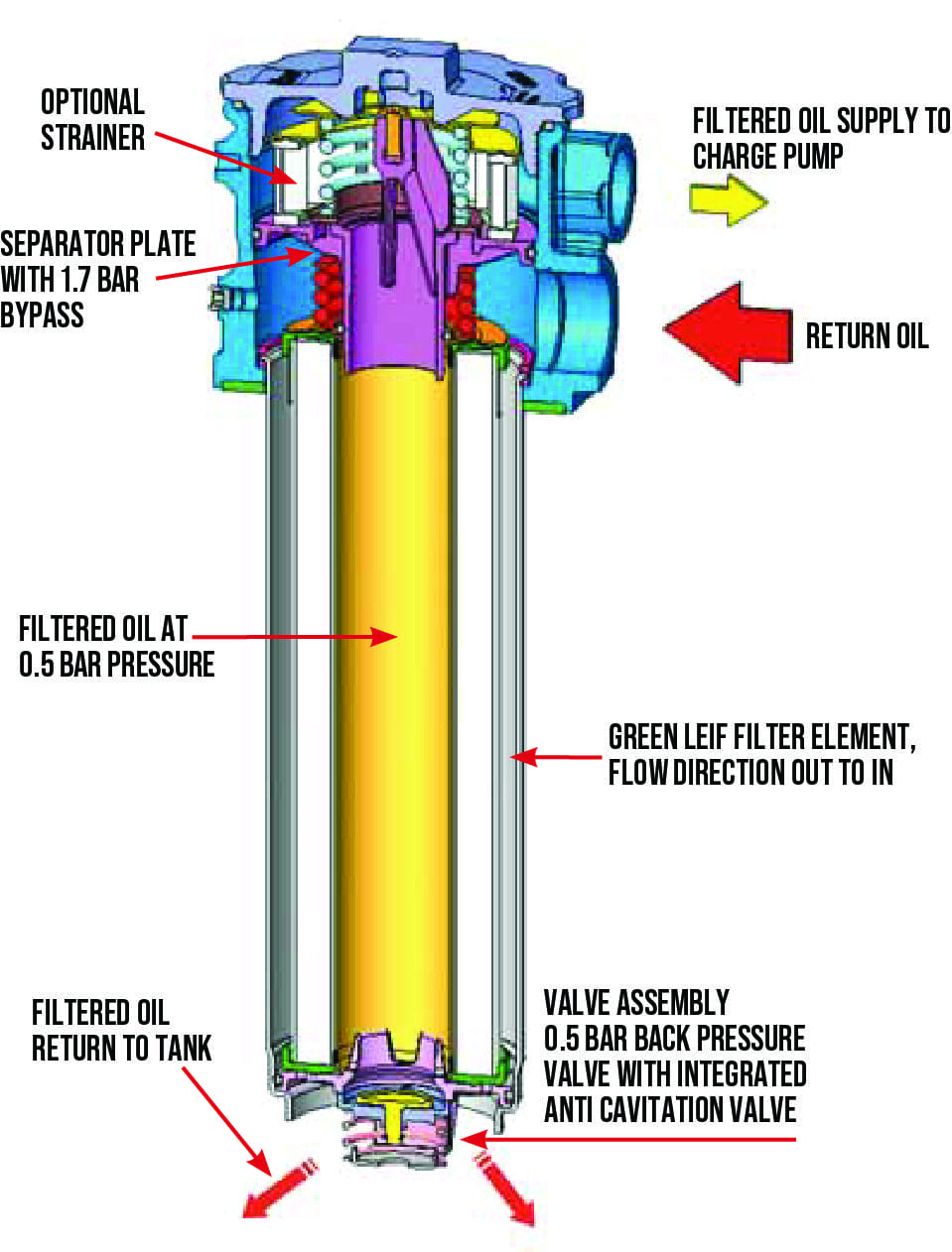 PARKER TANKTOPPER MODUFLOW SERIES | HWL GROUP