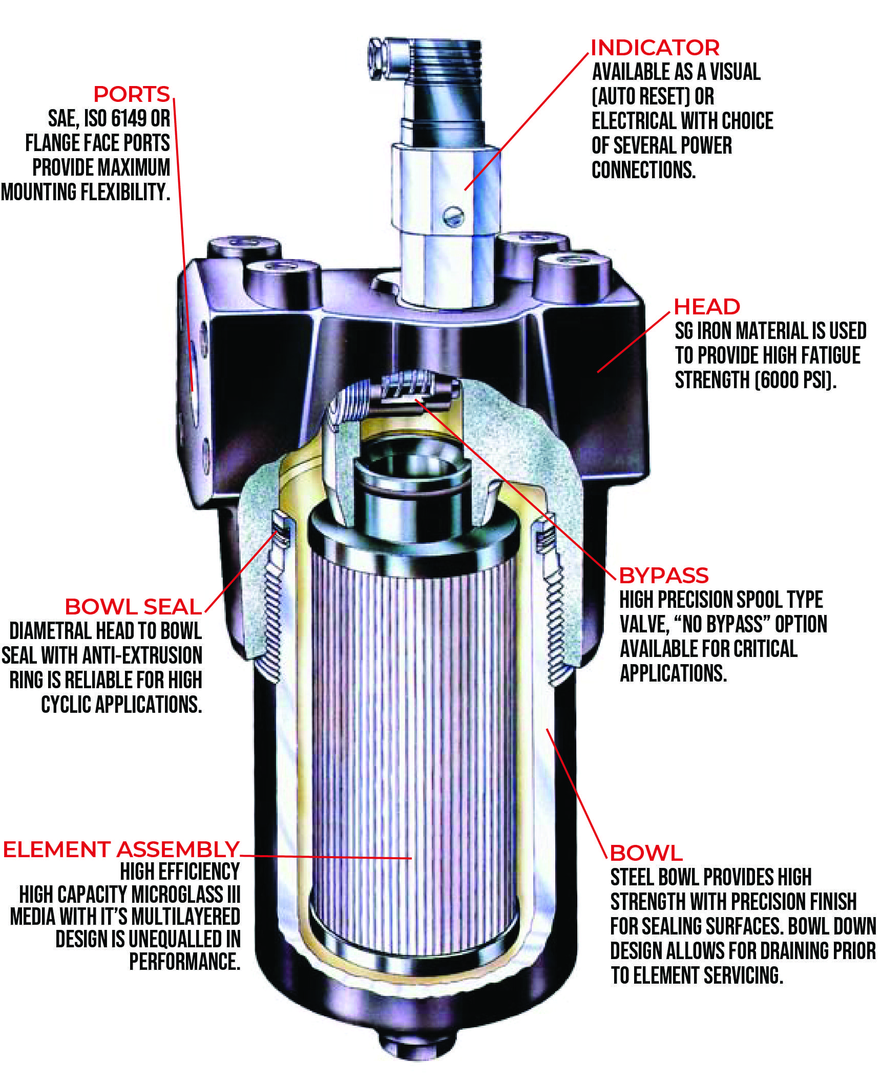 parker-18-28-38p-series-high-pressure-mini-pressure-filter-hwl-group